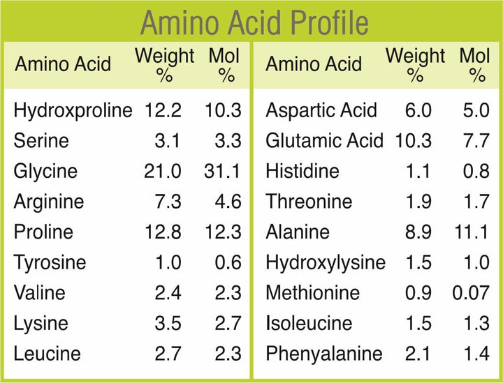 Gelatin Health Food Grade Gelatin