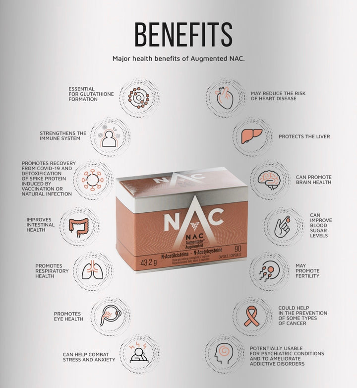 augmented glutathione NAC 90c Bond Peptides BPC-157 + Antioxidants & Detox Select a Size:180 Capsules