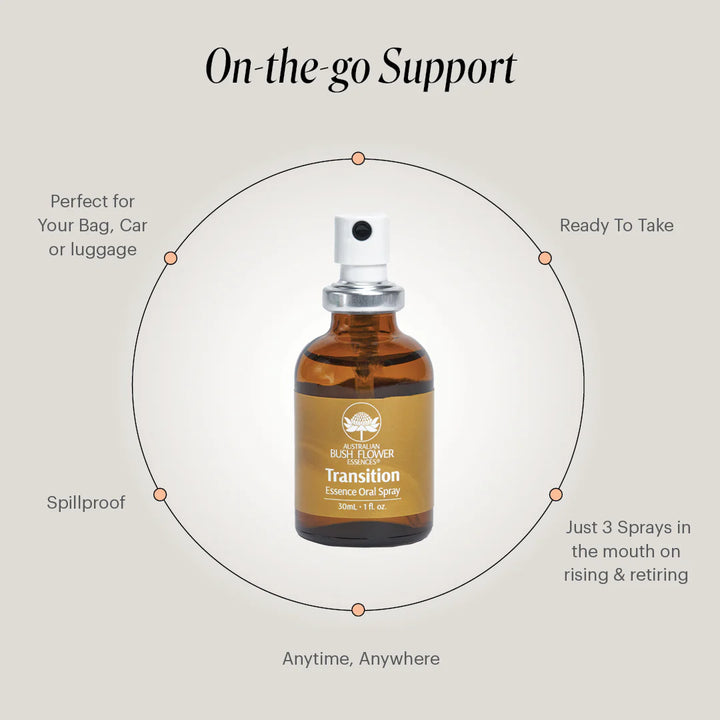 Australian Bush Flower Transition Essence 30ml