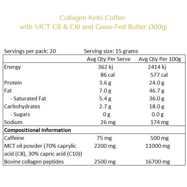 Brain N Brawn Collagen Keto Coffee Unsweetened 300g Nutritional Information