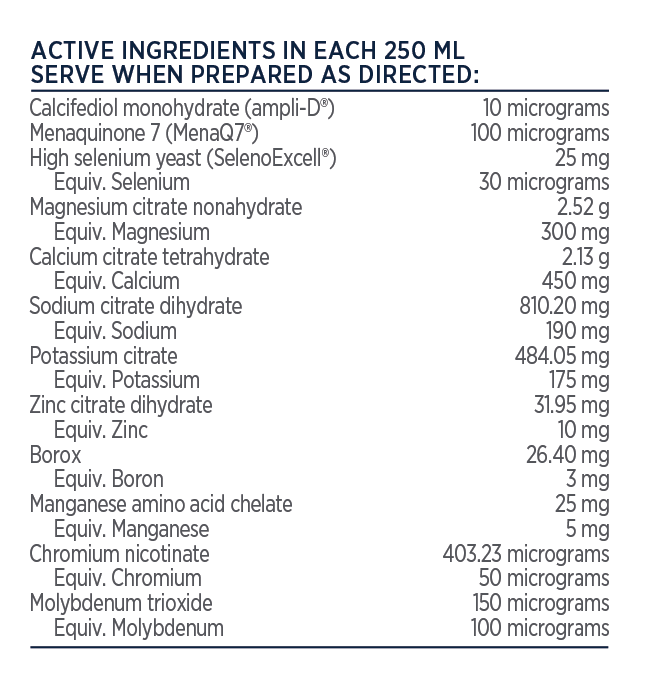 List of active ingredients in a supplement with their respective amounts per 250 ml serve.