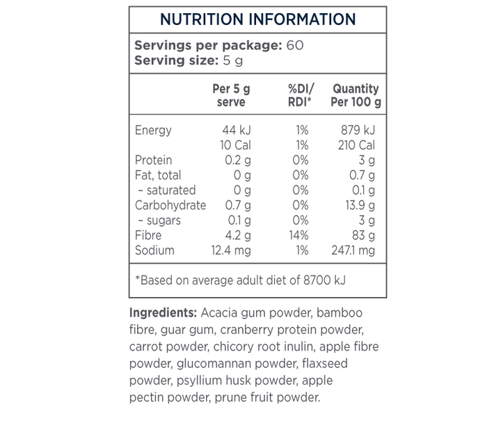Designs For Health PaleoFibre Nutritional Information