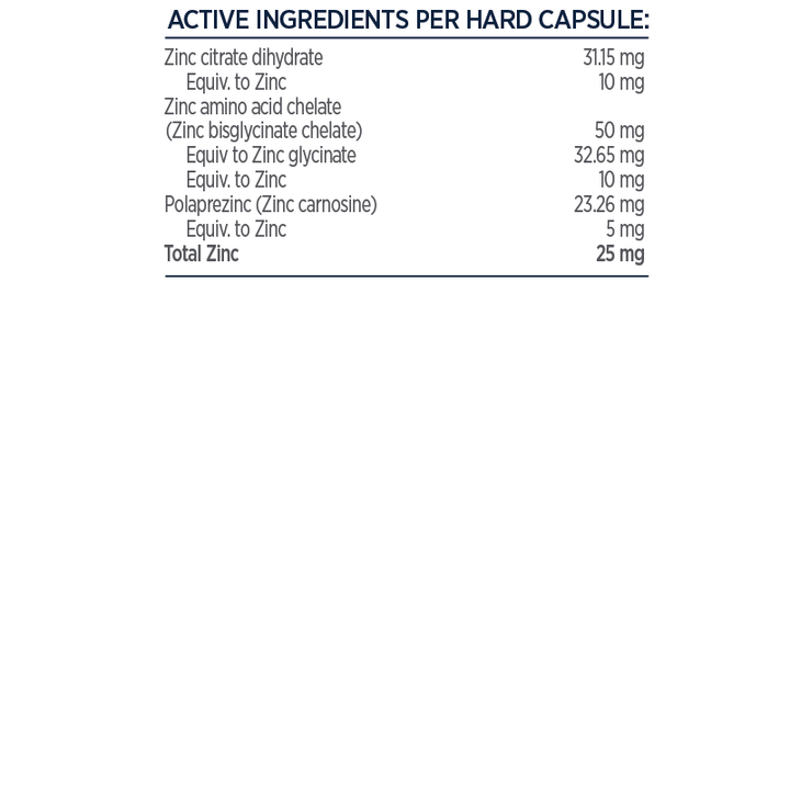 Designs For Health Tri-Zinc Supreme Nutritional Information