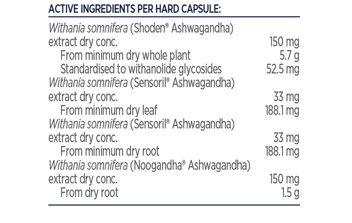 Designs For Health TriGandha Nutritional Information
