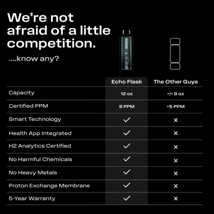 Echo Flask Hydrogen Water Bottle Competition